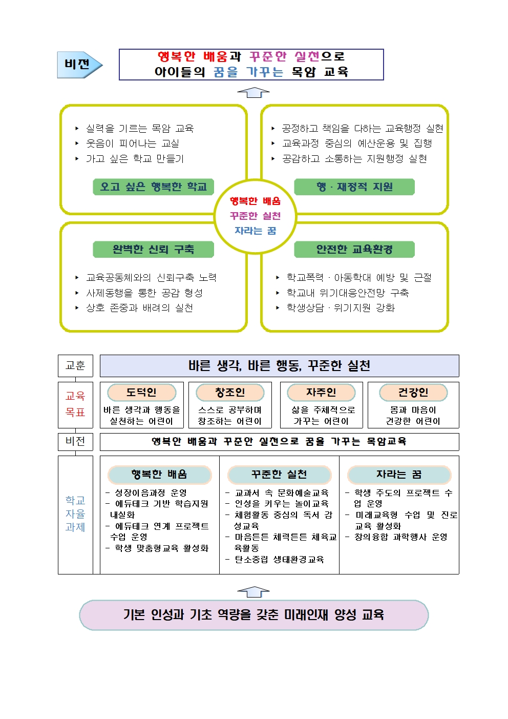 교육목표001